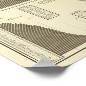 Poster Carte statistique des fous, idiotiques, aveugles (Coin)