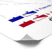 Poster Carte stratégique de la bataille de Waterloo 18 ju (Coin)