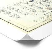 Poster Carte topographique Oahu Hawaii 1938 (Coin)