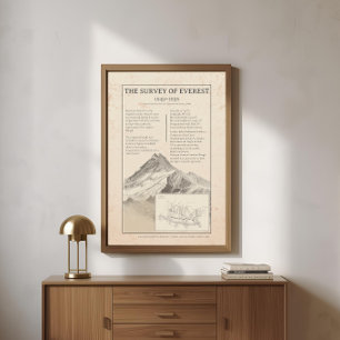 Poster Carte trigonométrique vintage de l'Everest 1858