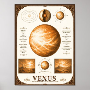 Poster Carte victorienne de l'astronomie de Vénus