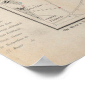 Poster Carte vintage de Copenhague Danemark (1860) (Coin)