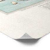 Poster Carte vintage de Fall River Massachusetts (1877) (Coin)