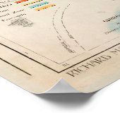 Poster Carte vintage de la Colombie (1919) (Coin)