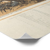 Poster Carte vintage de l'Inde de l'Himalaya (185 (Coin)