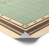 Poster Carte vintage de l'isotherme (1850) (Coin)