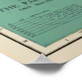 Poster Carte vintage de l'océan Pacifique (1924) (Coin)