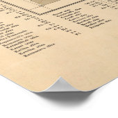 Poster Carte vintage de Sarajevo Bosnie-Herzégovine (Coin)