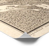 Poster Carte vintage de Vienne Autriche (1783) (Coin)