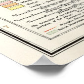 Poster Carte vintage des États-Unis (1900) (Coin)