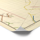 Poster Cartes de la mine Comstock Numéro VII (Coin)