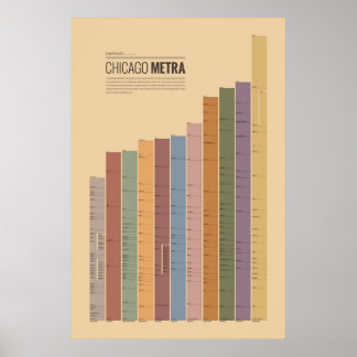 Poster Cartes de transport en commun - Chicago Metra
