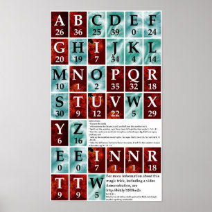 Poster Cartes d'orthographe numérique magique