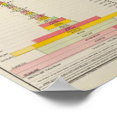 Poster Cartes statistiques Gold et Silver (Coin)