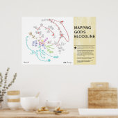 Poster Cartographier la ligne de sang de Dieu (Cuisine)