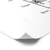 Poster Ce que voit la chorale du collège (Coin)