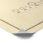 Poster Cécité, statistique US Lithograph 1870 (Coin)