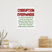 Poster Cela Pourrait Probablement Être Montré Par Les Fai (Cuisine)