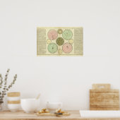 Poster Céleste (Cuisine)