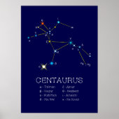 Poster Centaurus de constellation de l'hémisphère Sud (Devant)