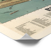 Poster Centre-ville de Chicago, 1898 (Poole Bros) BigMapB (Coin)