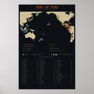 Poster Cercle de Feu - Carte des 60 volcans du Pacifique