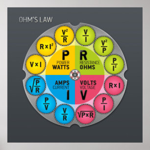 Poster Cercle de la loi d'ohm