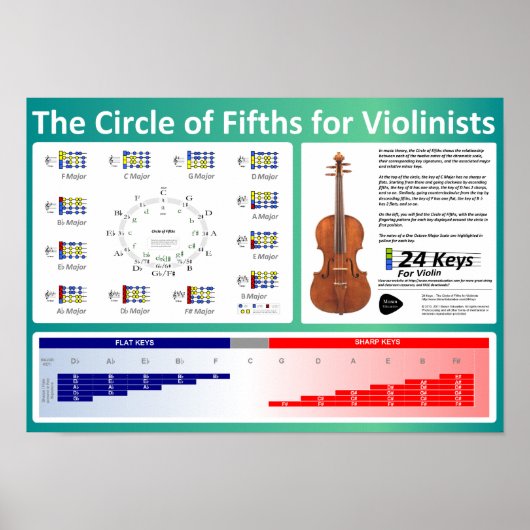 Poster Cercle des cinquante pour les violonistes (Devant)