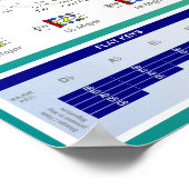 Poster Cercle des cinquante pour les violonistes (Coin)