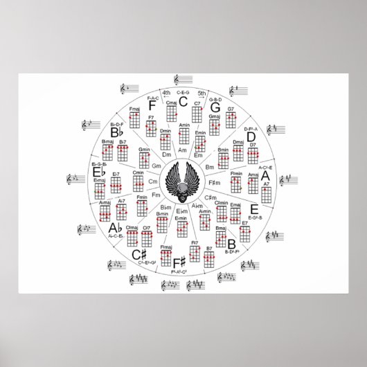 Poster Cercle des cinquièmes (Devant)