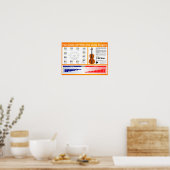 Poster Cercle des cinquièmes pour les joueurs de viole (Cuisine)