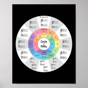 Poster Cercle des quintes de musique Note de musique Prof
