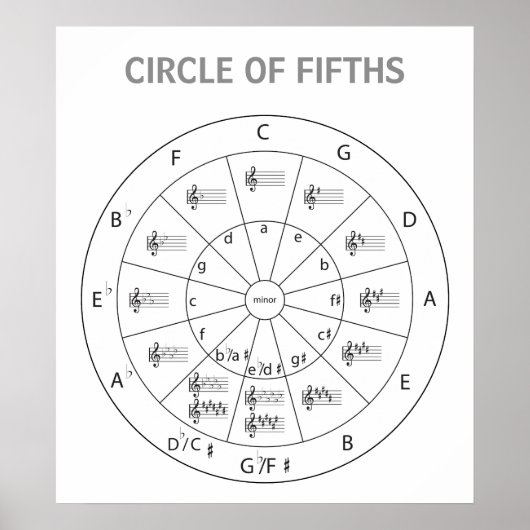 Poster Cercle musical moderne des 5° pour la musique (Devant)