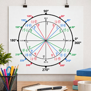 Poster Cercle Unité Geek Math Retour à l'École