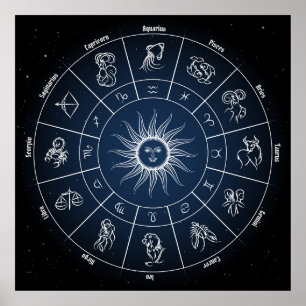 Poster Cercle zodiaque avec panneaux horoscope