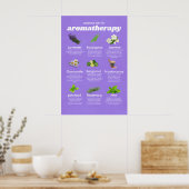 Poster Certaines huiles essentielles et leurs propriétés (Cuisine)