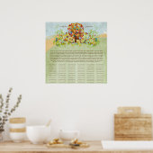 Poster Certificat de Mariage Quaker Imprimé sur Papier Fl (Cuisine)