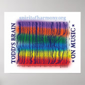 Poster cerveau (Devant)