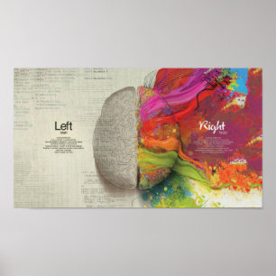 Poster Cerveau gauche contre Cerveau droit