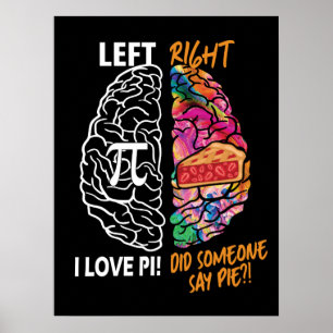 Poster Cerveau gauche Pi du cerveau droit