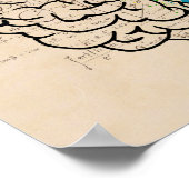 Poster Cerveau Humain Gauche Et Droite (Coin)