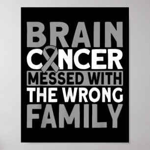 Poster Cerveau Mal Endommagé Par Le Cancer Du Cerveau De
