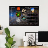 Poster C'est Ones et Zeroes tout au long du paysage (Bureau à domicile)