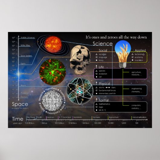 Poster C'est Ones et Zeroes tout au long du paysage (Devant)