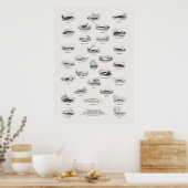 Poster Cétacés - Bibliothèque du naturaliste (Cuisine)