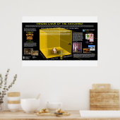 Poster Chaire du trône de l'AntiChrist (Cuisine)