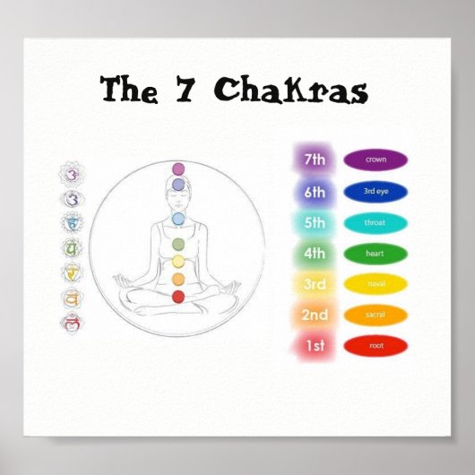 Poster Chakra 7x7" (Devant)