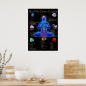 Poster Chakra Crystal Signifiant Poster (Cuisine)
