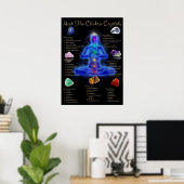 Poster Chakra Crystal Signifiant Poster (Bureau à domicile)