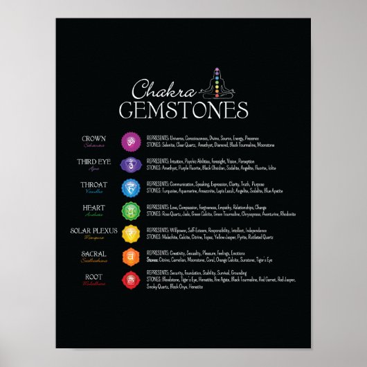 Poster Chakra Gemstones (Devant)